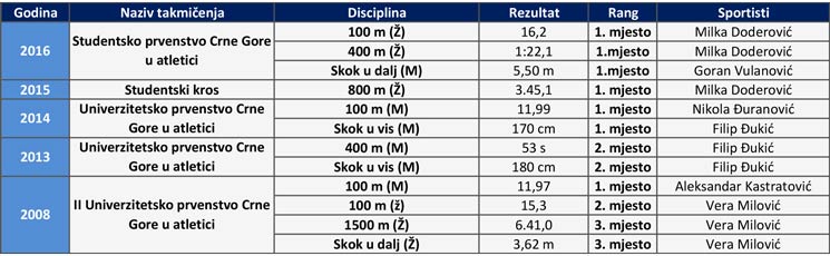 atletika